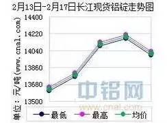 最新出炉：长葛地区废铝市场价格动态解析