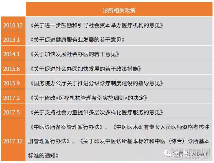 我国个体诊所医疗改革最新动态与进展揭秘