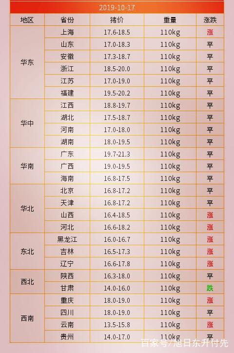 今日广东生猪市场价格动态