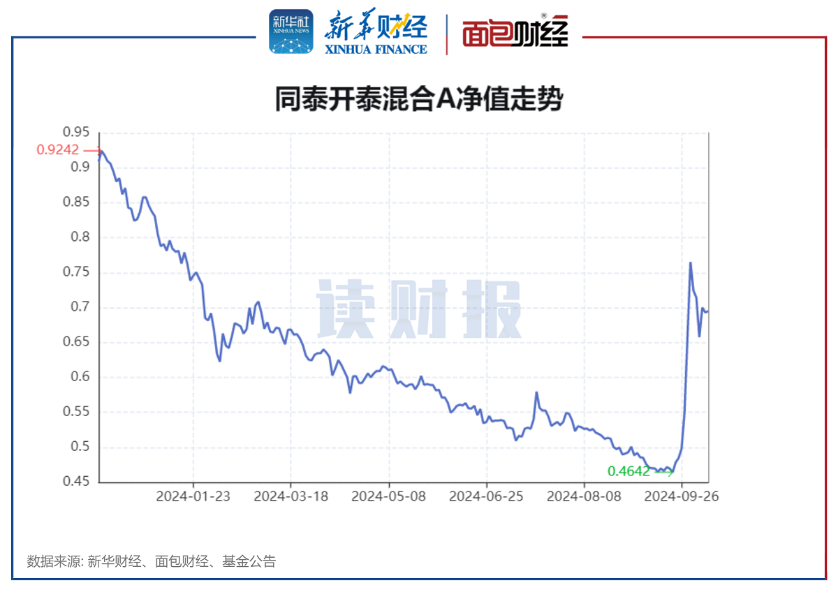 同泰最新资讯发布