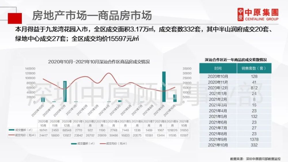 最新揭晓：深汕区域动态资讯速递