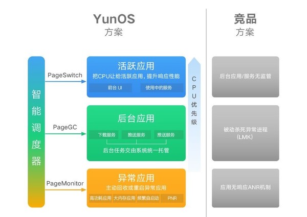 探索Yunos系统最新迭代版本的魅力