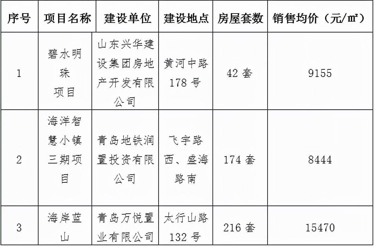 蓝山海岸二期项目最新进展揭秘，精彩动态一网打尽