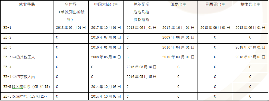 飞跃美利坚：解锁最新签证排期资讯