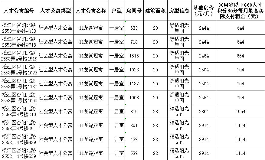 梅河口地区最新个人债务清算楼层信息汇总