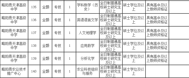 【最新发布】略阳地区人才招聘汇总信息大放送