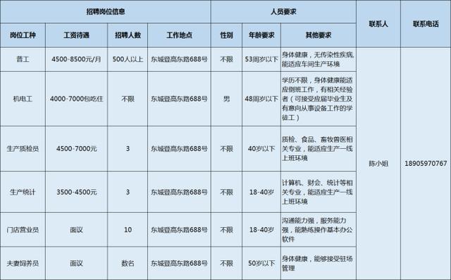 【通辽地区】最新职位发布与求职信息汇总